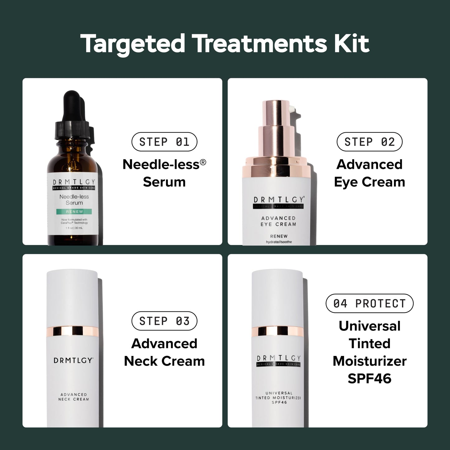 Targeted Treatments Kit
